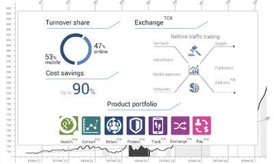 Exchange platform